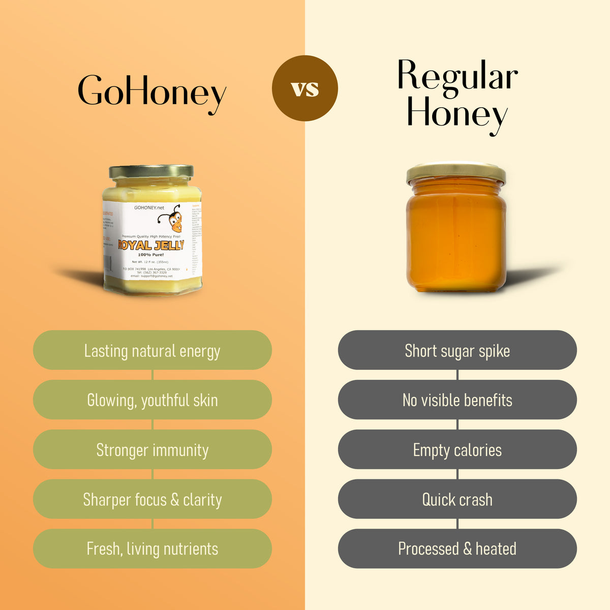 How to Take Royal Jelly: Dosage Guide for Beginners – Go Honey